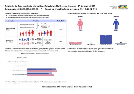 Relatório de igualdade salárial entre homens e mulheres - 1º Semestre 2025